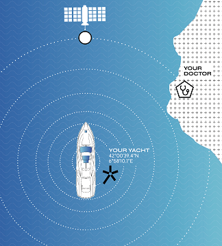 Health Remote Monitoring, Videoworks unveils its new Health Remote Monitoring technology at the Monaco Yacht Show 2023